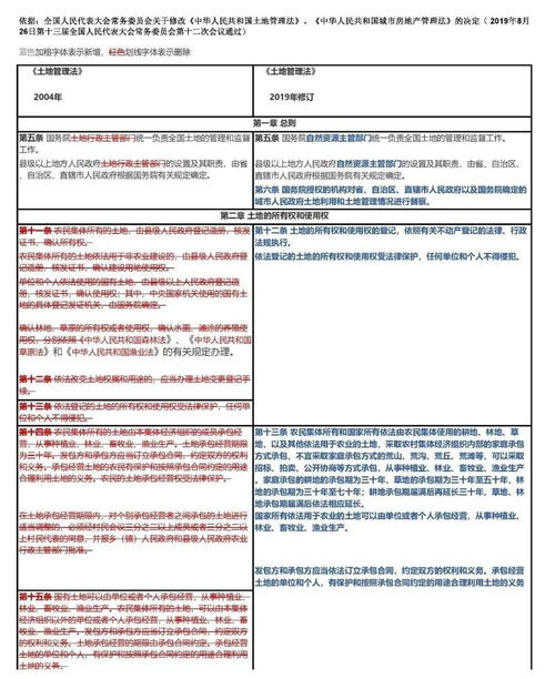 融合創(chuàng)新 新版土地開發(fā)基本知識(shí)與人工智能基礎(chǔ)軟件開發(fā)