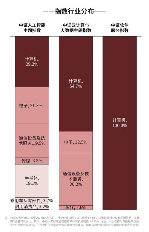 大模型價(jià)格戰(zhàn)開啟，聚焦人工智能與云計(jì)算ETF 產(chǎn)業(yè)鏈龍頭與基礎(chǔ)軟件的投資新機(jī)遇