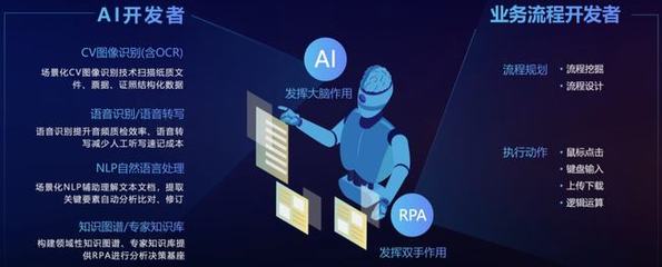 不吃不喝不摸魚(yú)，「二進(jìn)制」員工上崗！AI助手「賈維斯」PK 007